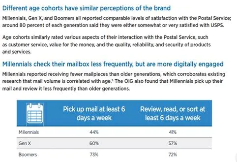 Different ages have similar perceptions Millennials check their inbox less often but are more digitally engaged